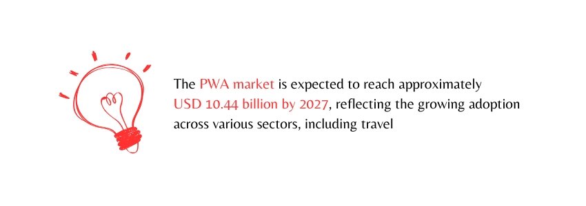 The Future of Travel The Rise of Progressive Web Apps  (PWA Market Statistics) - ColorWhistle