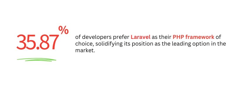 10 New Features in Laravel 10 and Their Effects on the Developer Community - (Laravel Market Share Statistics) - ColorWhistle
