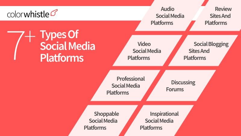 7+ Types of Social Media Platforms & How They Benefit Your Business in 2025