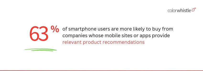 10 Ways to Optimize Website UX Design to Drive Lead Generation - (Personalization Statistics) - ColorWhistle