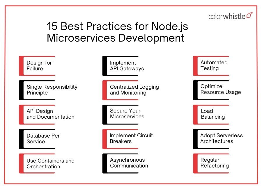 15 Best Practices for Developing Node.js Microservices in 2025 - ColorWhistle