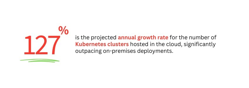 15 Best Practices for Developing Node.js Microservices (Kubernetes Annual Growth Rate Statistics) ColorWhistle