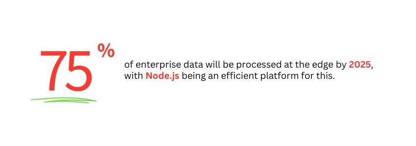 15 Best Practices for Developing Node.js Microservices (Node.js Entreprise Data Statistics) ColorWhistle