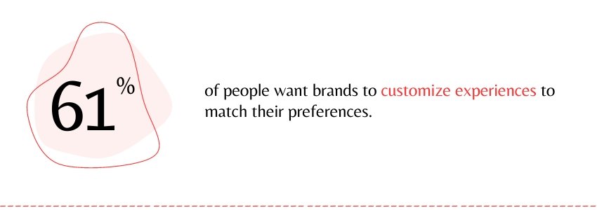 3 Use Cases In Website Design For The Automotive Industry - Customized experience - Colorwhistle