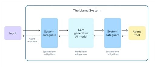 5 leading small language models of 2025 (Llama system) - ColorWhistle