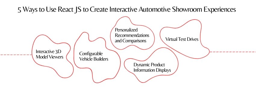 5 Ways to Use React JS to Create Interactive Automotive Showroom Experiences - Colorwhistle