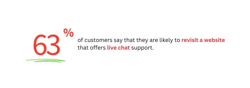 6 Must-Have Features For Modern Automotive Websites - Live chat - Colorwhistle