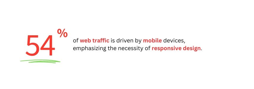 6 Must-Have Features For Modern Automotive Websites - Web traffic - Colorwhistle