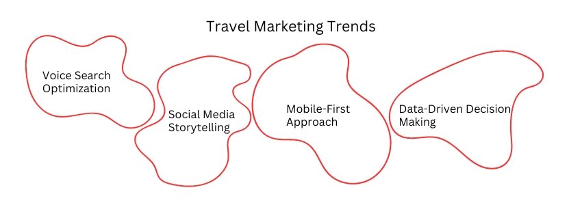 A Casual Look Into Travel Marketing Trends of 2024 - ColorWhistle (2)