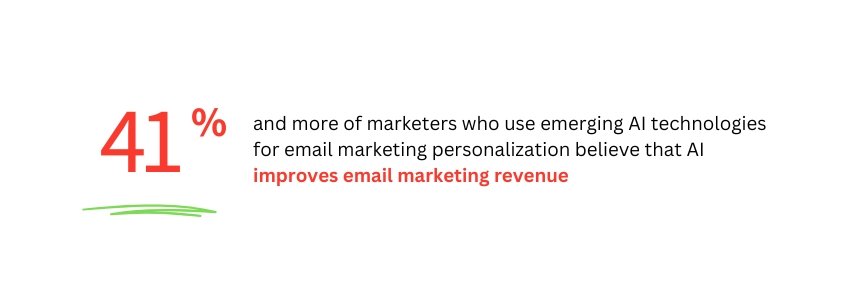 AI-Driven Personalization for Shopify Stores (Email Marketing Personalization Statistics) ColorWhistle