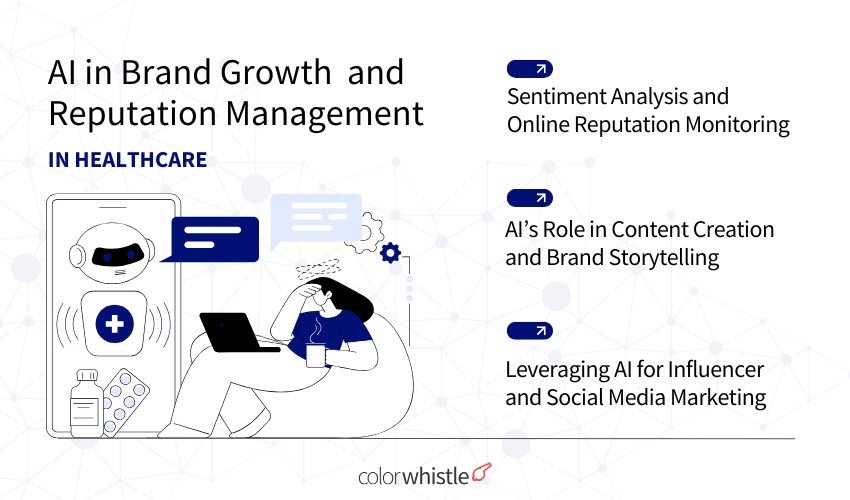 AI in Brand Growth  and Reputation Management in healthcare - ColorWhistle