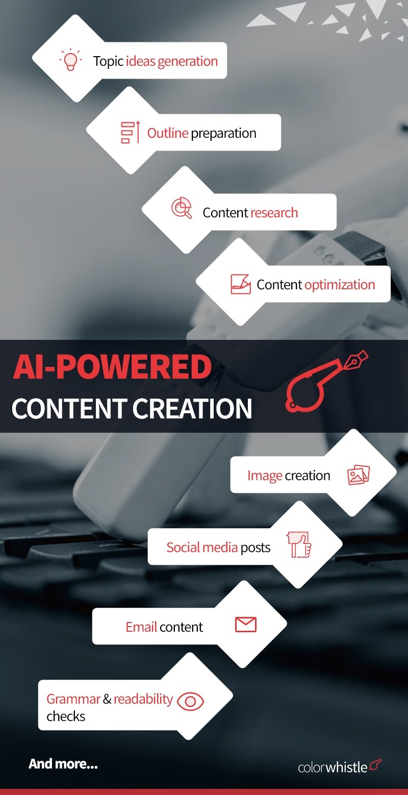 Online Marketing Strategy & Trends(AI-powered Content Creation) - ColorWhistle