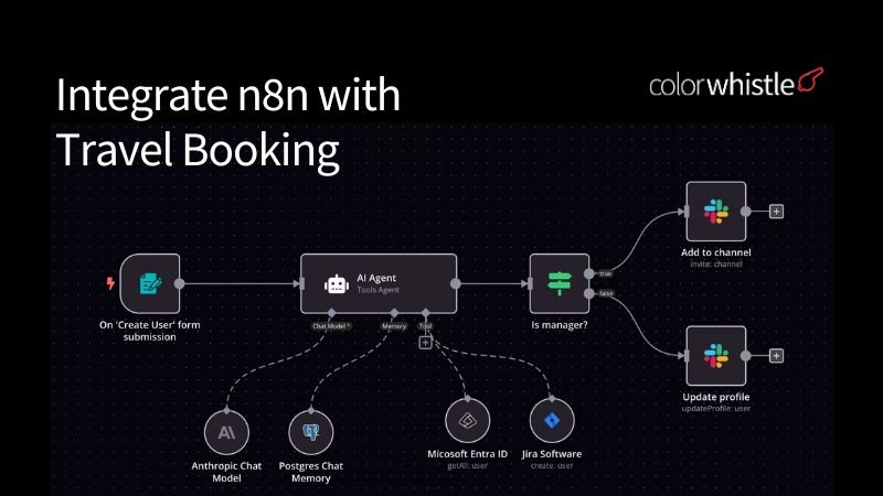 AI Workflow Automation for Travel Booking Systems