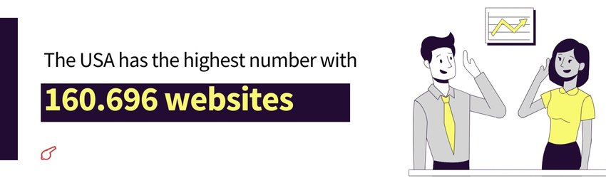 All-in-one Webflow Statistics for 2025 (Webflow USA Statistics) - ColorWhistle