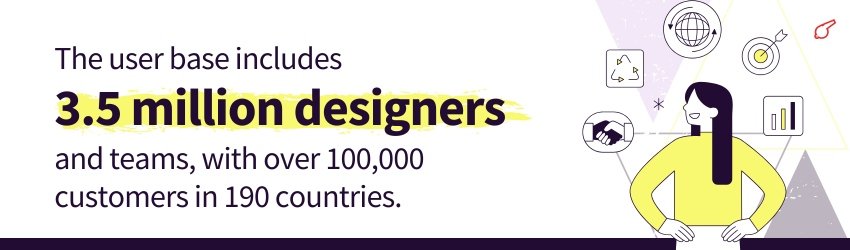 All-in-one Webflow Statistics in 2025 (Webflow Designer Statistics) - ColorWhistle