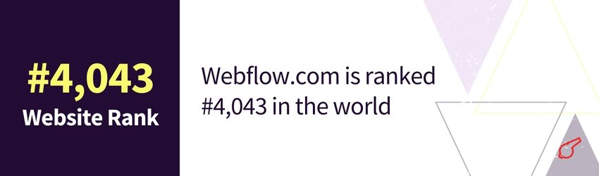 All-in-one Webflow Statistics for 2025 (Webflow Rank Statistics) - ColorWhistle