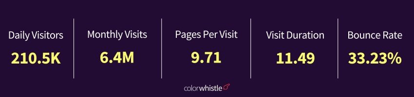 All-in-one Webflow Statistics for 2025 (Webflow Website Report Statistics) - ColorWhistle