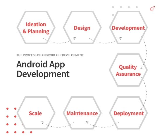 Android App Development-ColorWhistle Android App Development-ColorWhistle
