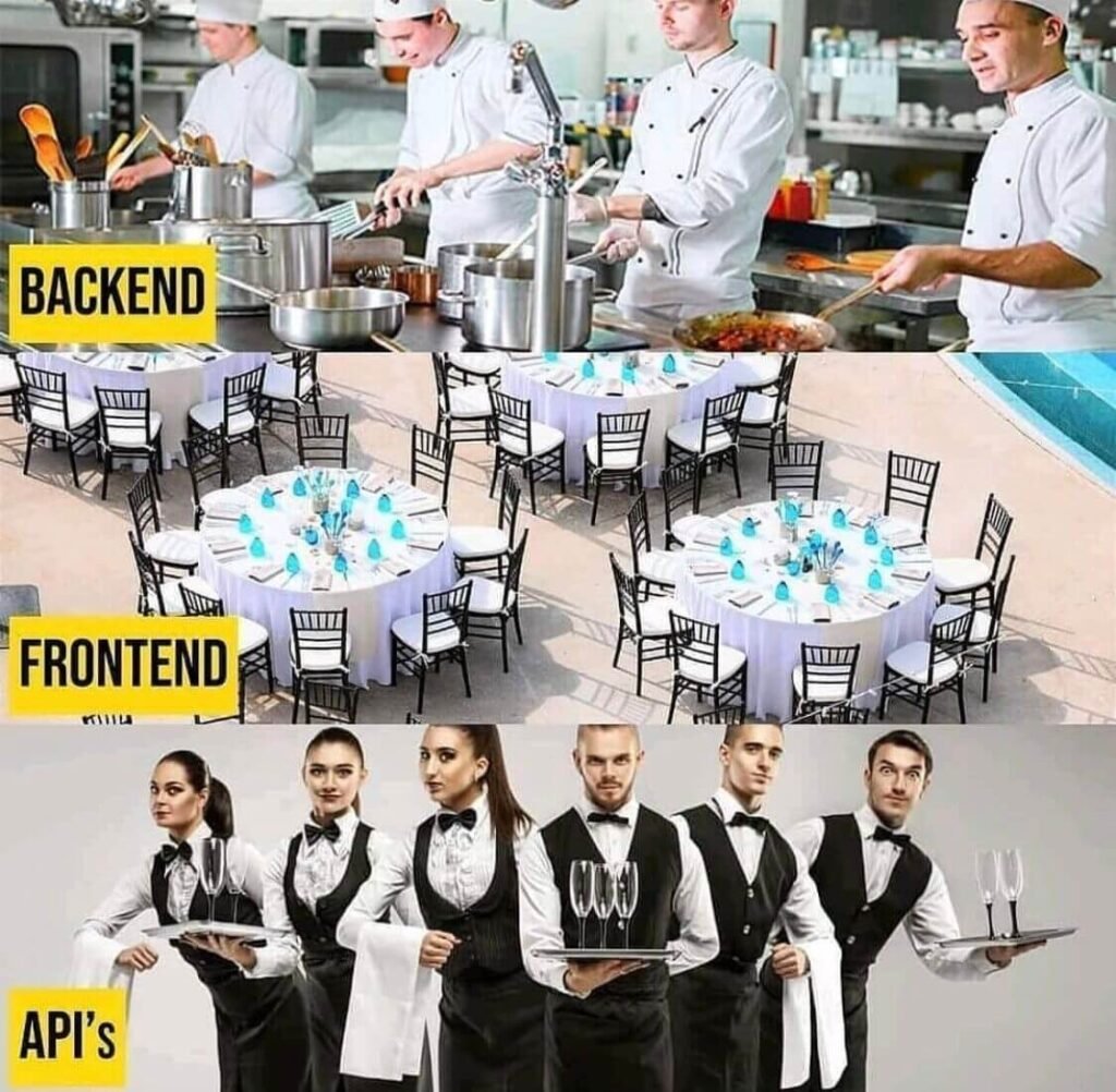 API Types Tools Functions and Features - API Developer Guide Meme | ColorWhistle