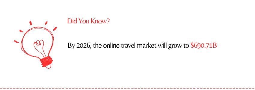 Online Travel Market Growth Statistics - ColorWhistle