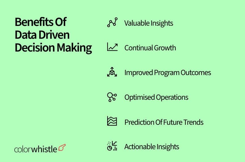 Online Booking Software for Tour Operators (Data Driven Decision Making Benefits) - ColorWhistle