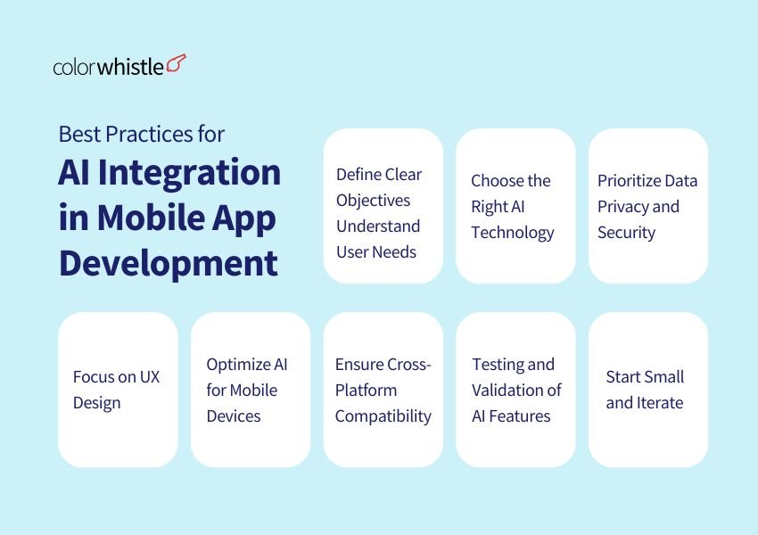Best Practices for AI Integration in Mobile App Development - ColorWhistle