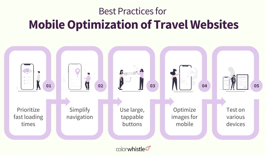 Best Practices for Mobile Optimized Travel Website Development - ColorWhistle