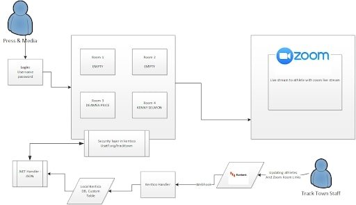 Case Studies Successful Implementations of Headless CMS (Thundertech) - ColorWhistle