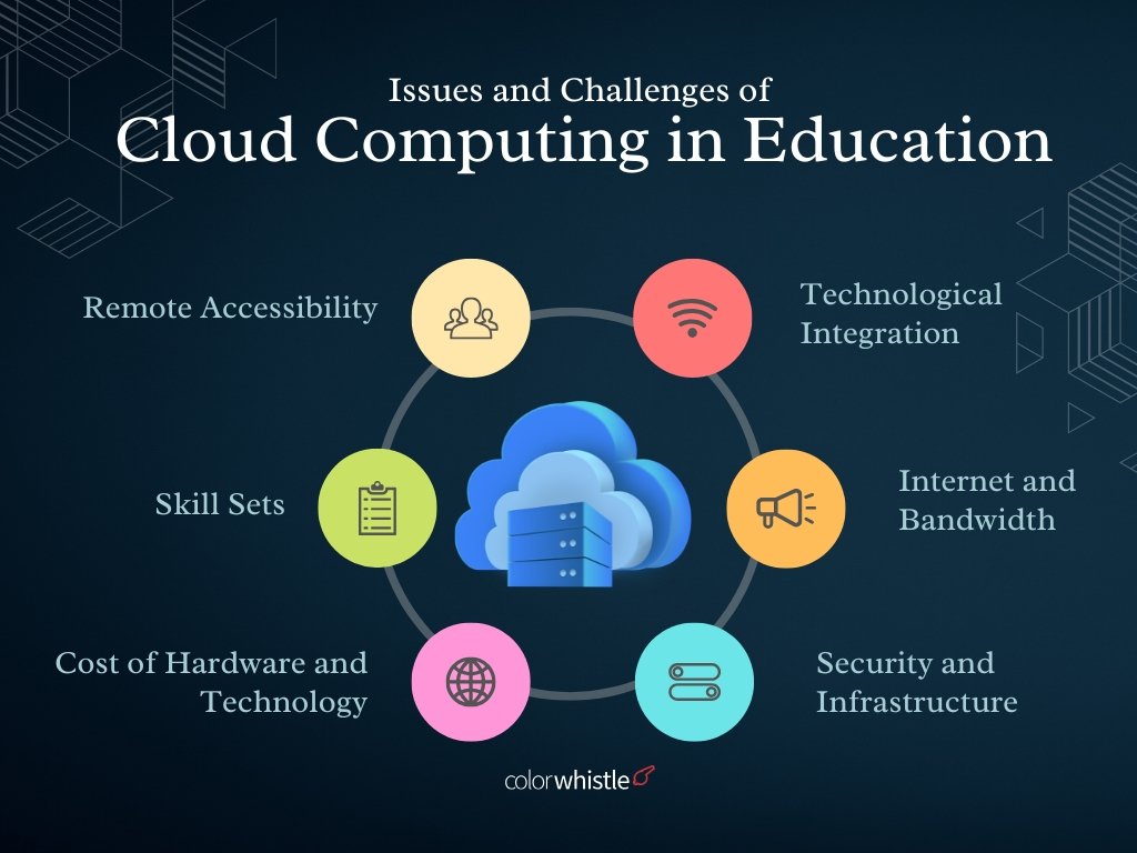 Cloud Computing and its Impact on Education (Issues and Challenges) - ColorWhistle