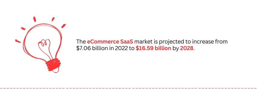 Comparing Open Source And SaaS Options For Auto Parts E-Commerce (ecommerce SaaS Stat) - Colorwhistle