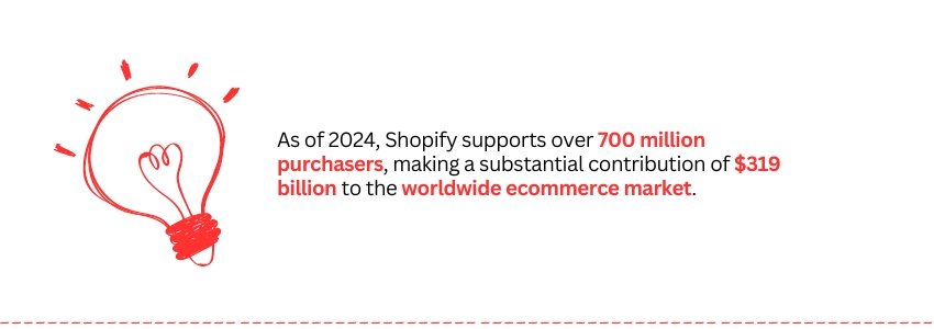 Comparing Open Source And SaaS Options For Auto Parts E-Commerce (World ecommerce Stat) - Colorwhistle