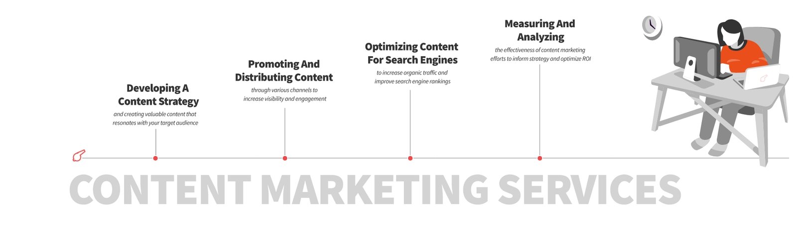 Content Marketing Company Process - ColorWhistle Content Marketing Company Process - ColorWhistle