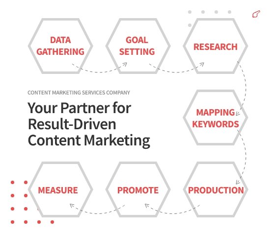 Content Marketing Services Company India - ColorWhistle Content Marketing Services Company India - ColorWhistle