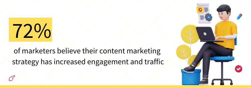 Content Marketing Statistics (Website Traffic) - ColorWhistle