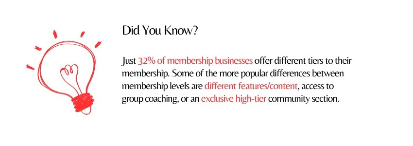Creating Engaging Member-Only Content (Membership Websites Content Statistics) - ColorWhistle