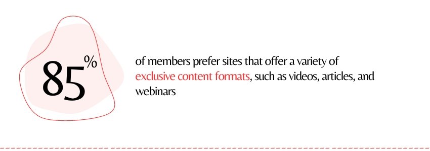 Creating Engaging Member-Only Content (Membership Websites Statistics) - ColorWhistle