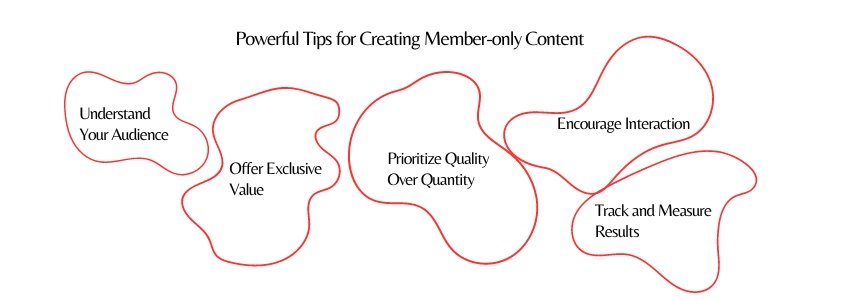 Creating Engaging Member-Only Content - (Powerful Tips for Creating Member-only Content) - ColorWhistle