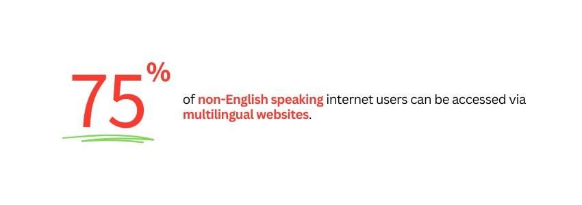 Creating Multi-Lingual Tourism Websites With Webflow - (Multilingual Tourism Website Statistics) - Colorwhistle
