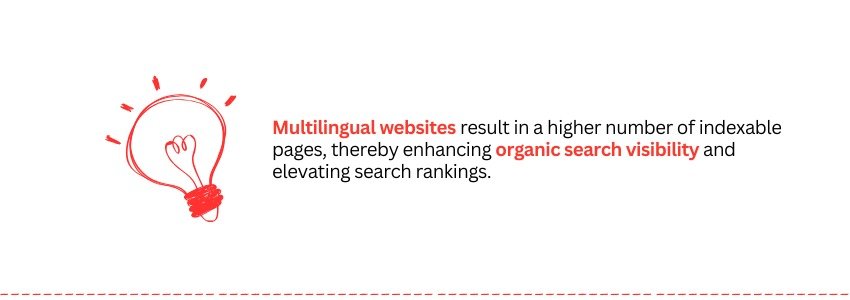 Creating Multi-Lingual Tourism Websites With Webflow - Organic search visibility - Colorwhistle