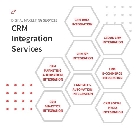 CRM Integration Services-ColorWhistle CRM Integration Services-ColorWhistle