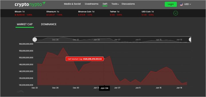 Cryptonypto -website-development-portfolio-image Cryptonypto -website-development-portfolio-image