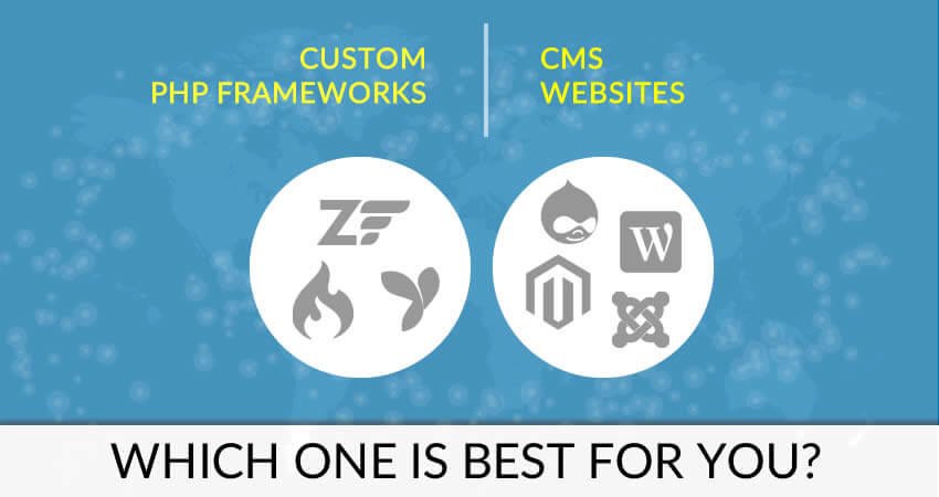 Compare Custom PHP Frameworks and CMS