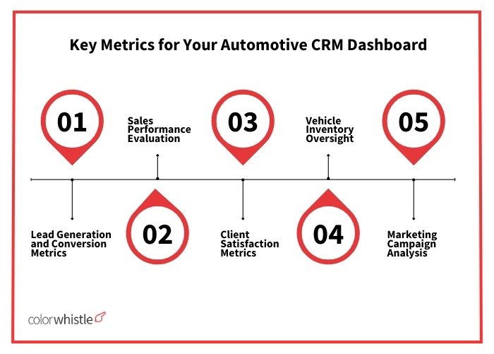 Key Metrics for Your Automotive CRM Dashboard - Colorwhistle