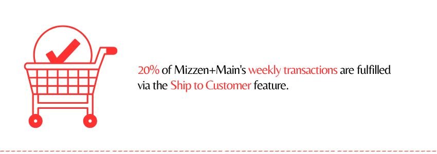 How Mizzen+Main Perfected Omnichannel Retail - ColorWhistle