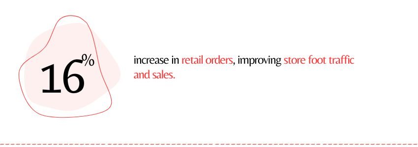How Mizzen+Main Perfected Omnichannel Retail ( retail ordern statistics) - ColorWhistle
