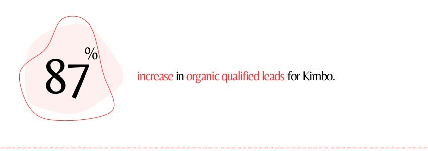 The Impact of Shopify Plus on Kimbo’s Online Growth (Kimbo Organic Leads Statistics) - ColorWhistle