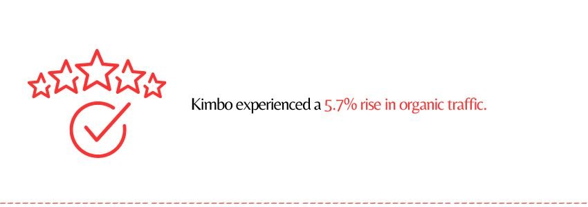 The Impact of Shopify Plus on Kimbo’s Online Growth (Kimbo Organic Growth Statistics) - ColorWhistle