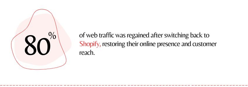 Why did 4ocean switch back to Shopify - (Web Traffic Statistics) - ColorWhistle