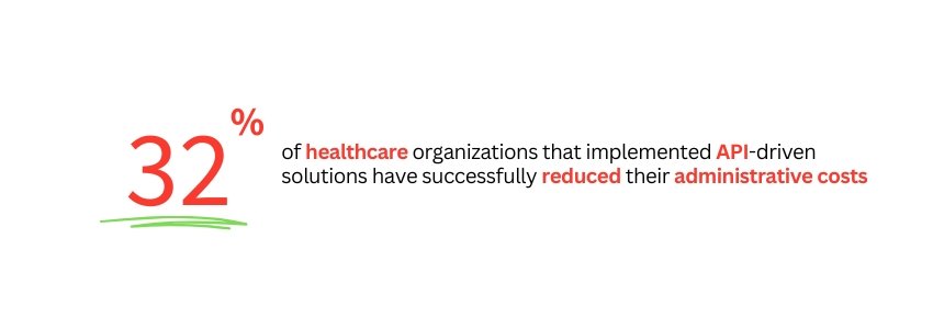 Designing Telemedicine Interfaces with Webflow - (Healthcare API Statistics) - ColorWhistle