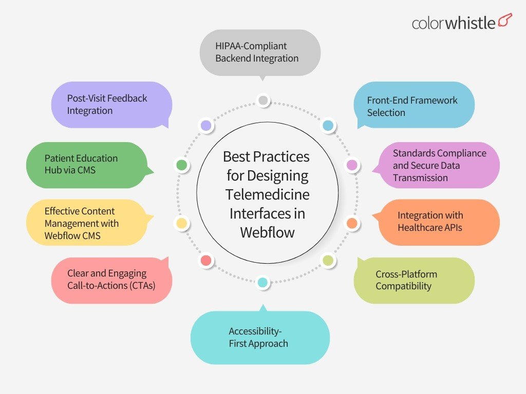 Designing Telemedicine Interfaces with Webflow - (Best Practices for Designing Telemedicine Interfaces in Webflow) - ColorWhistle